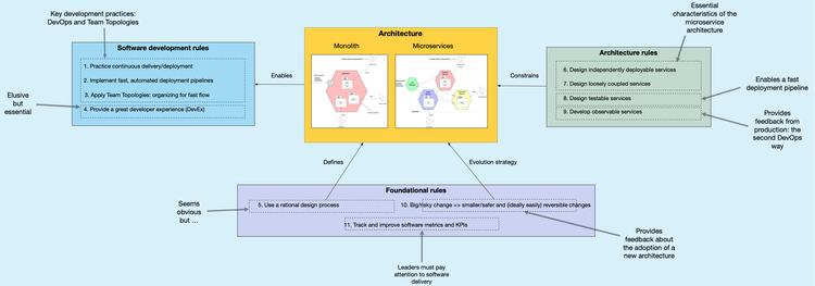 Microservices rules #7: Design loosely design-time coupled services - part 3